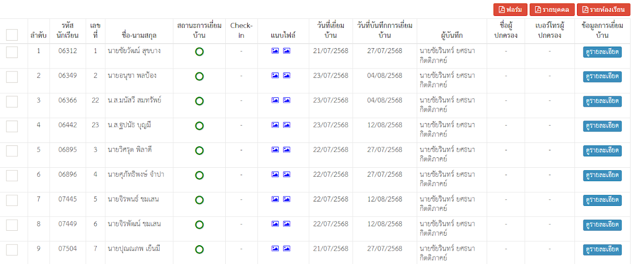 ประสิทธิภาพและประสิทธิผลการปฏิบัติงาน — หลักฐานส่วนที่ 32