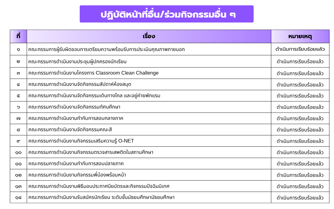 การมีส่วนร่วมในการพัฒนาการศึกษา — หลักฐานส่วนที่ 10