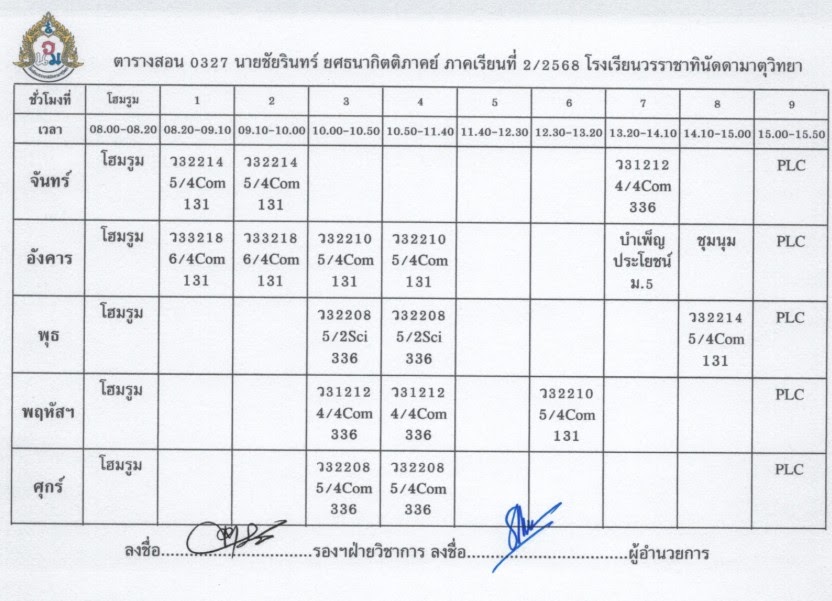 ประสิทธิภาพและประสิทธิผลการปฏิบัติงาน — หลักฐานส่วนที่ 3
