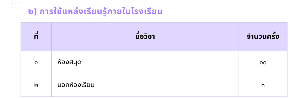 ประสิทธิภาพและประสิทธิผลการปฏิบัติงาน — หลักฐานส่วนที่ 15