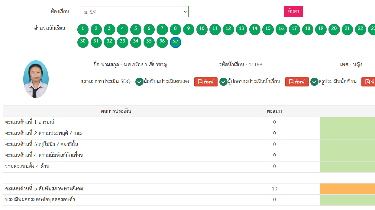 ประสิทธิภาพและประสิทธิผลการปฏิบัติงาน — หลักฐานส่วนที่ 29