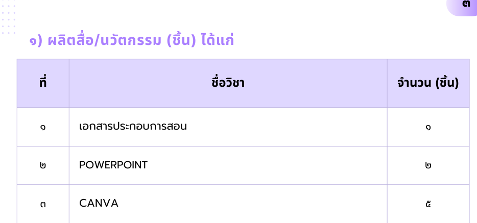 ประสิทธิภาพและประสิทธิผลการปฏิบัติงาน — หลักฐานส่วนที่ 14