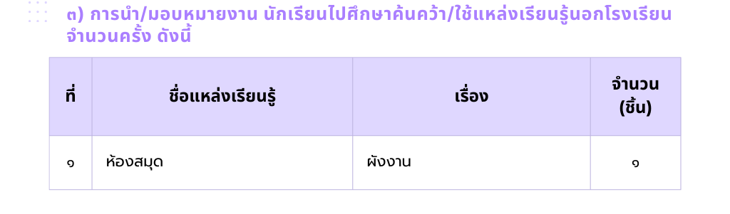 ประสิทธิภาพและประสิทธิผลการปฏิบัติงาน — หลักฐานส่วนที่ 16